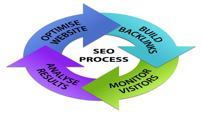 Website Assessments to Help Struggling Businesses Find a New SEO Strategy