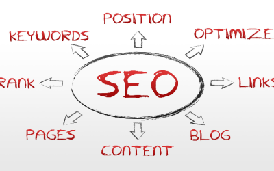 Top-Notch Efforts Such as SEO in Kansas City Help Your Business Grow and Thrive